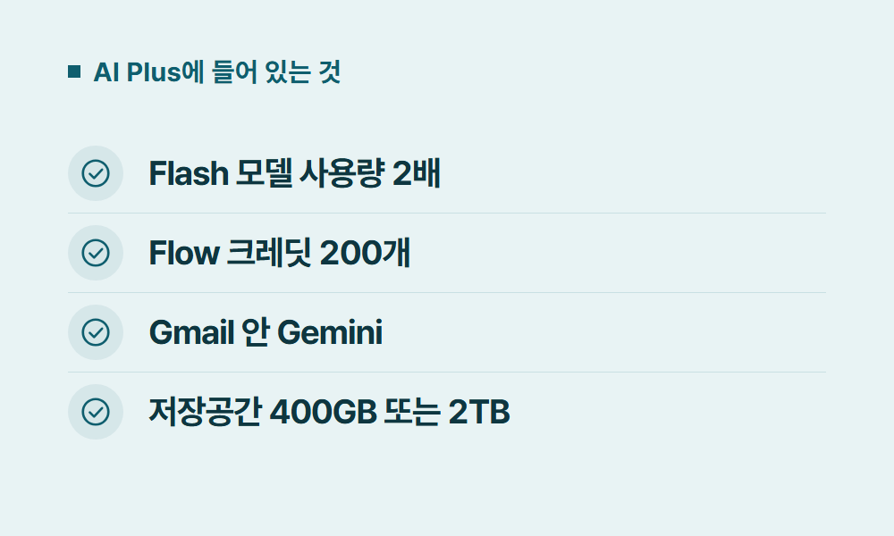 제미나이플러스 AI Plus에 들어 있는 것