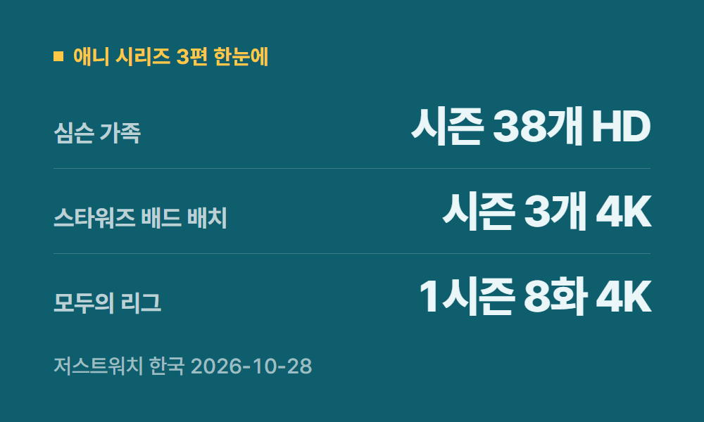 디즈니플러스애니 애니 시리즈 3편 한눈에