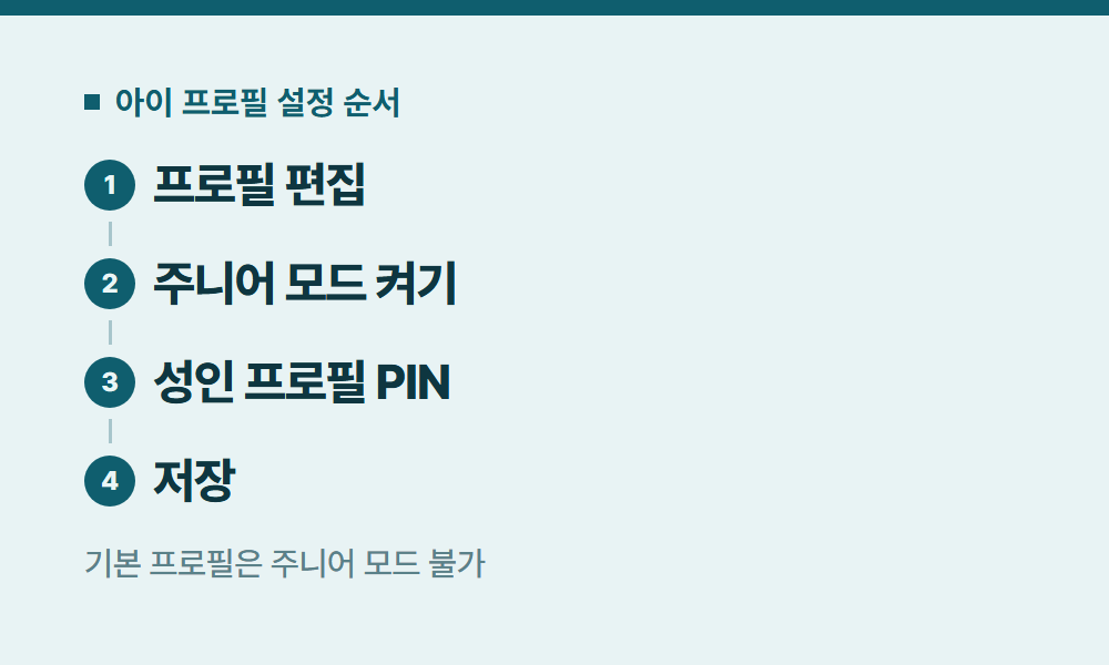 디즈니플러스애니 아이 프로필 설정 순서