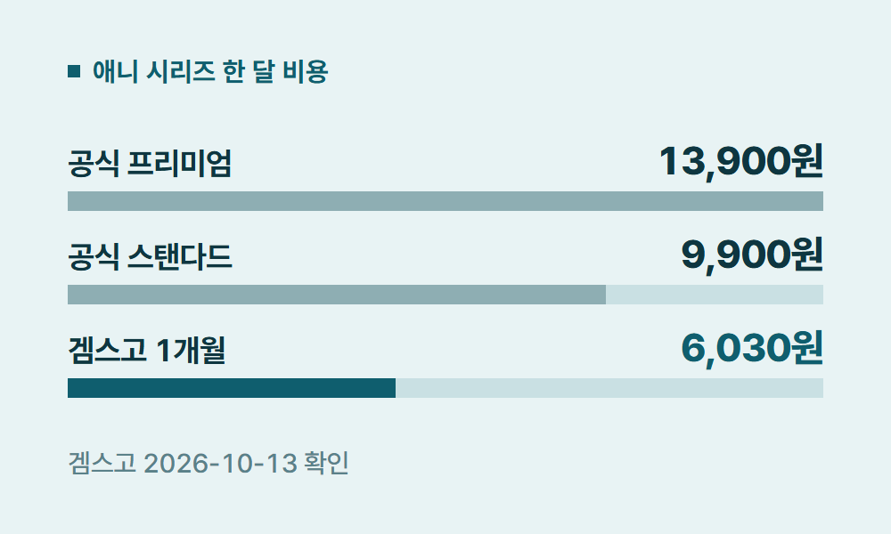 디즈니플러스애니 애니 시리즈 한 달 비용