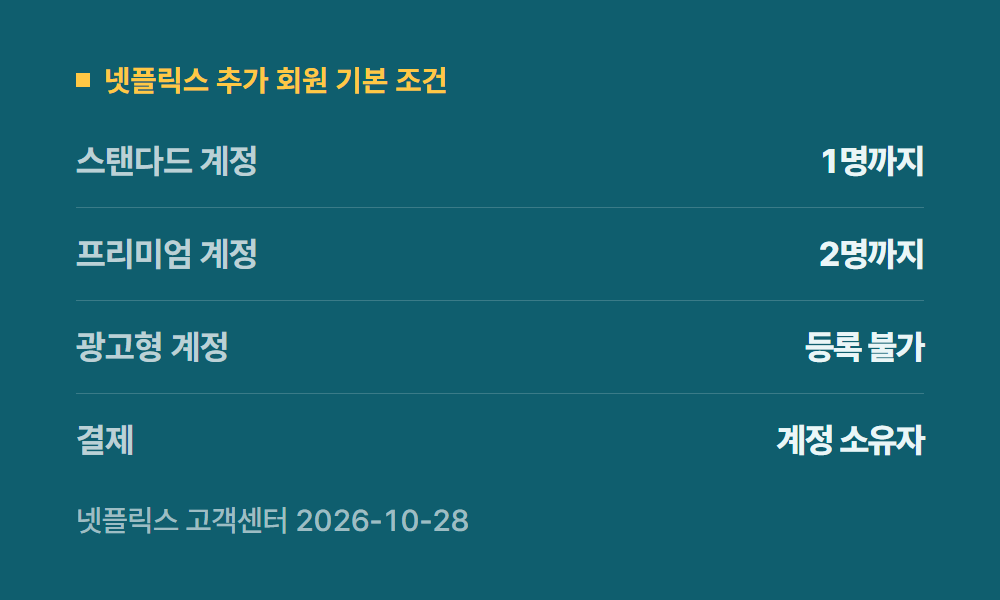 넷플릭스추가회원 넷플릭스 추가 회원 기본 조건