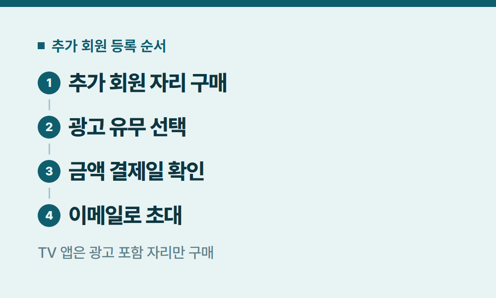 넷플릭스추가회원 추가 회원 등록 순서