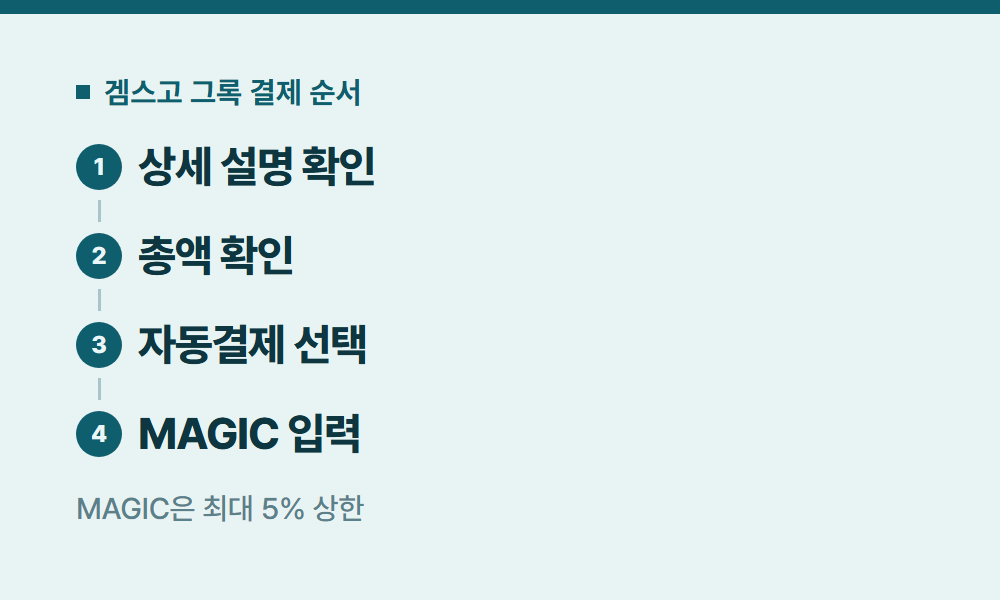 그록구독 겜스고 그록 결제 순서