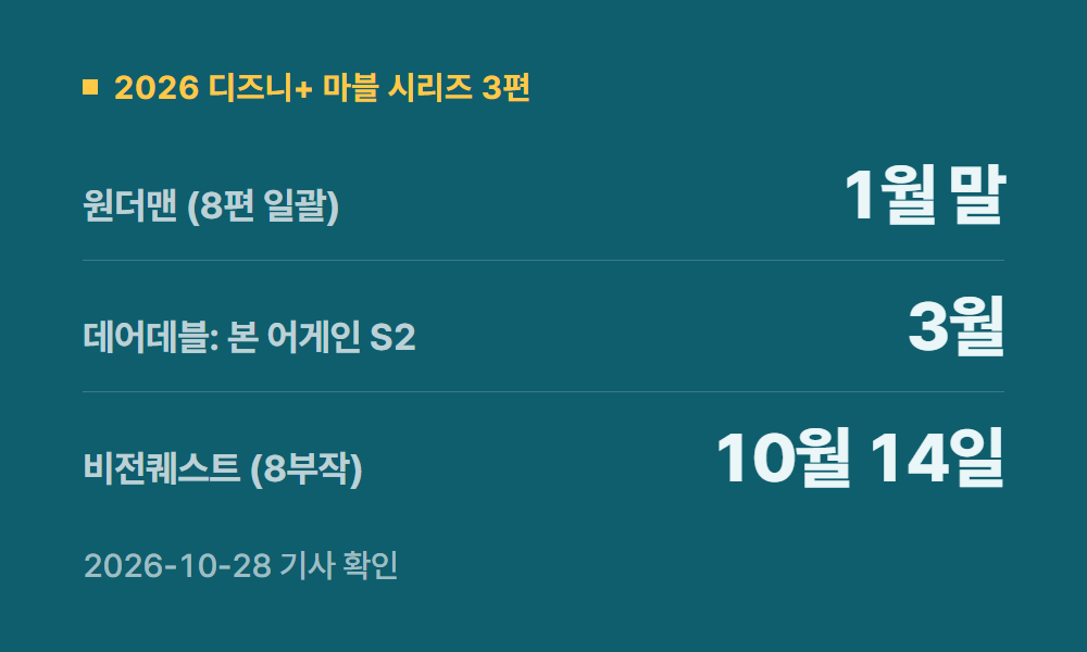 디즈니플러스마블 2026 디즈니+ 마블 시리즈 3편