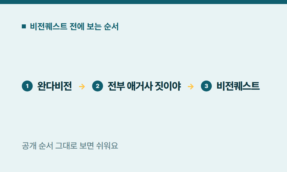 디즈니플러스마블 비전퀘스트 전에 보는 순서
