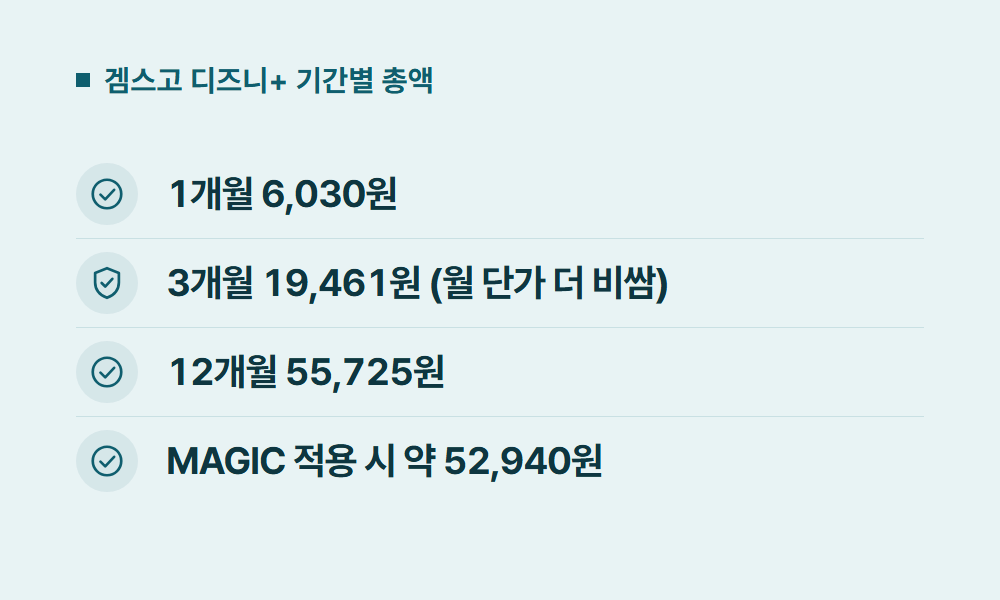 디즈니플러스마블 겜스고 디즈니+ 기간별 총액