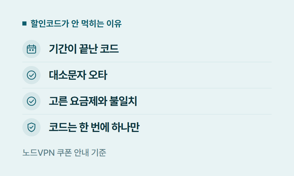 노드VPN할인코드 할인코드가 안 먹히는 이유