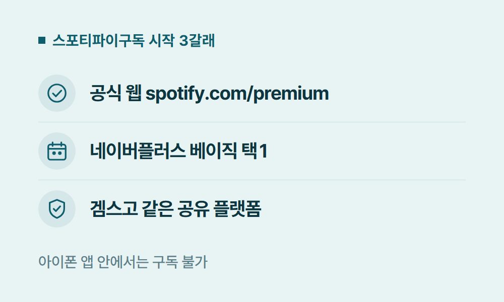 스포티파이구독 스포티파이구독 시작 3갈래