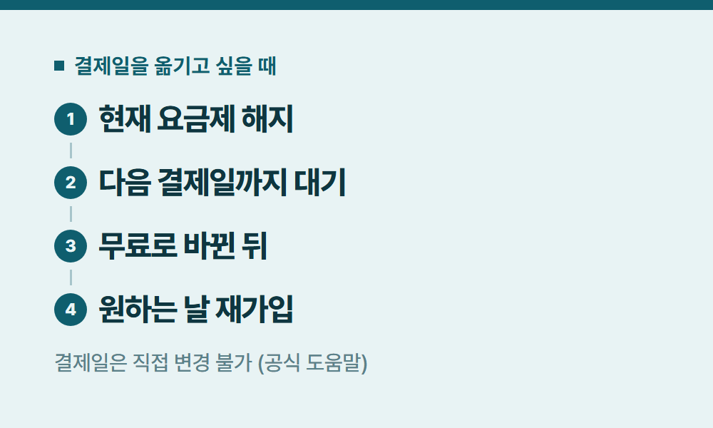 스포티파이구독 결제일을 옮기고 싶을 때