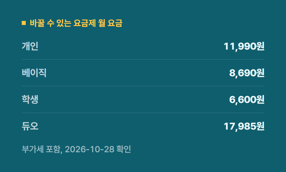 스포티파이구독 바꿀 수 있는 요금제 월 요금
