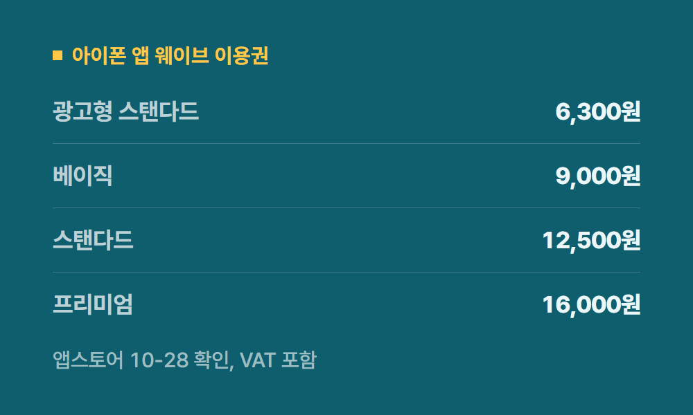 웨이브결제 아이폰 앱 웨이브 이용권