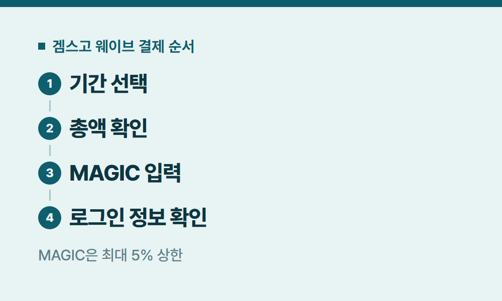 웨이브결제 겜스고 웨이브 결제 순서