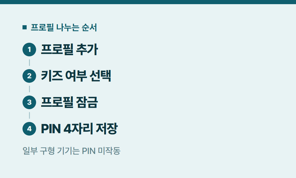 넷플릭스가족공유 프로필 나누는 순서