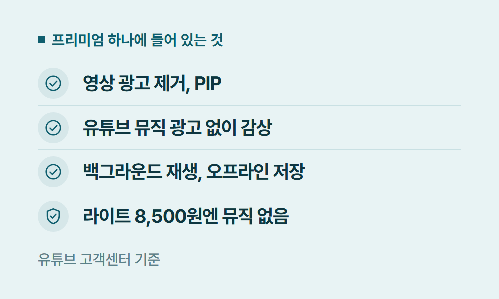 유튜브프리미엄유튜브뮤직 프리미엄 하나에 들어 있는 것