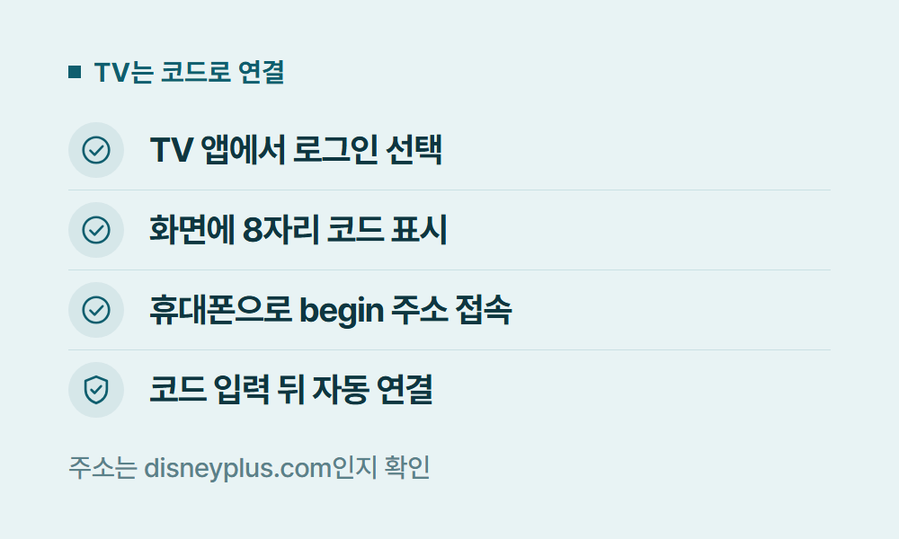 디즈니플러스로그인 TV는 코드로 연결