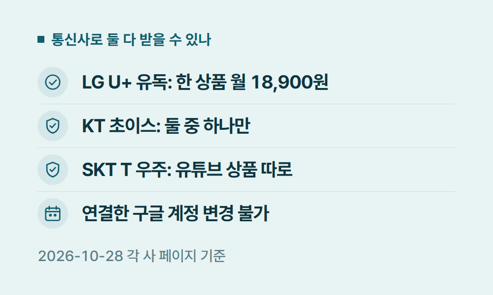유튜브넷플릭스 통신사로 둘 다 받을 수 있나