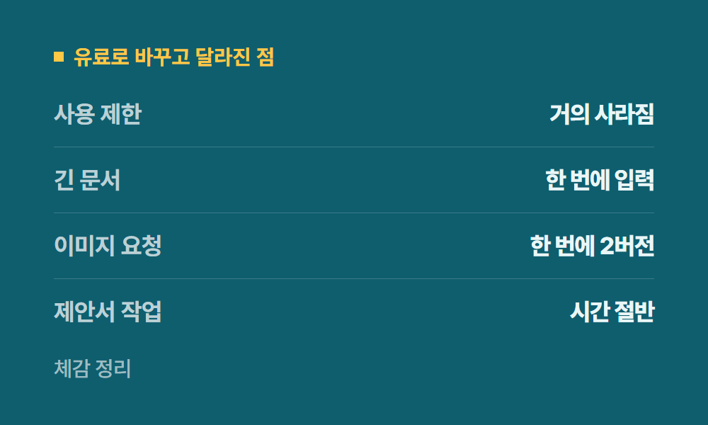 챗GPT구독 유료로 바꾸고 달라진 점