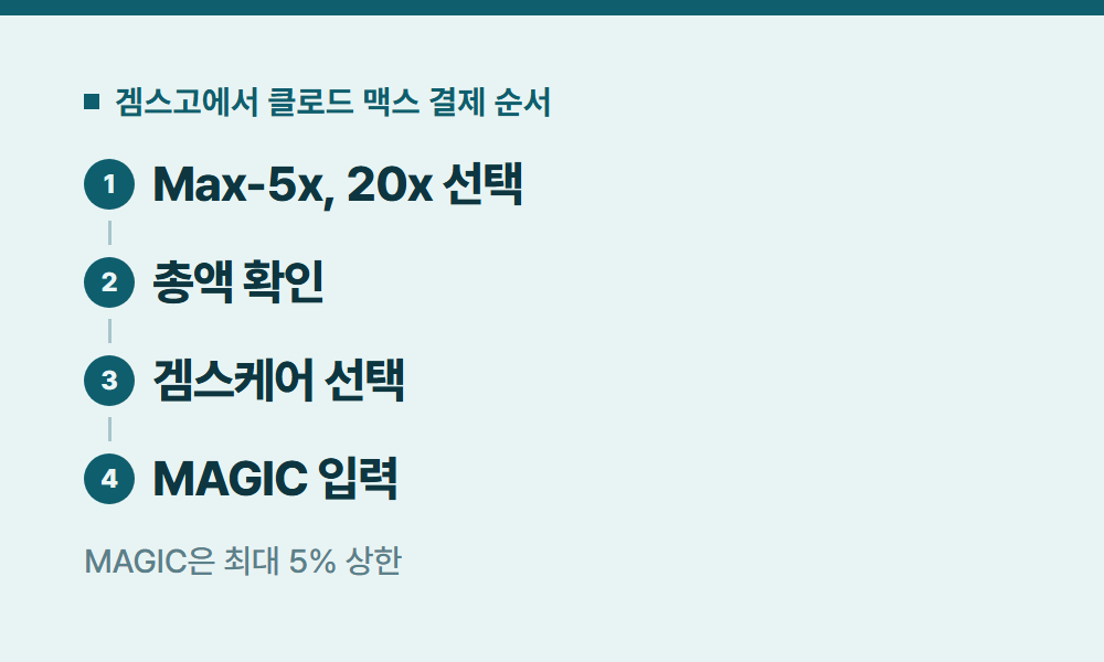 클로드맥스 겜스고에서 클로드 맥스 결제 순서