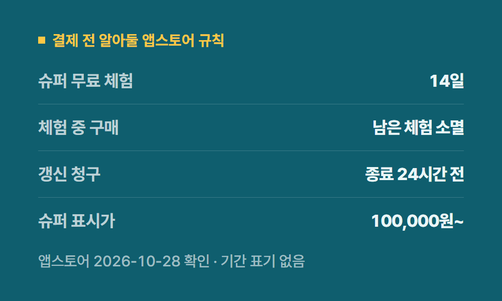 듀오링고유료 결제 전 알아둘 앱스토어 규칙
