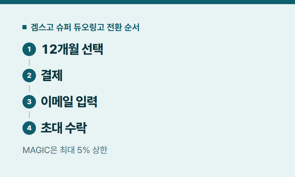 듀오링고유료 겜스고 슈퍼 듀오링고 전환 순서