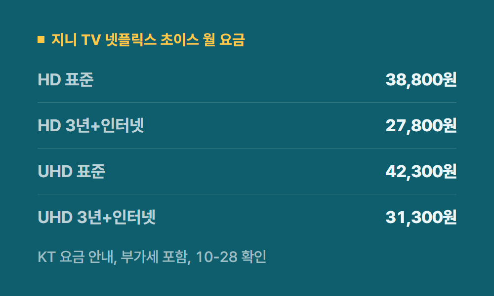 KT넷플릭스할인 지니 TV 넷플릭스 초이스 월 요금