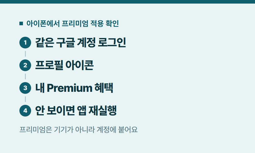 유튜브프리미엄아이폰 아이폰에서 프리미엄 적용 확인