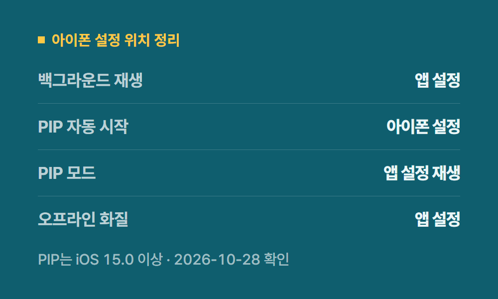 유튜브프리미엄아이폰 아이폰 설정 위치 정리