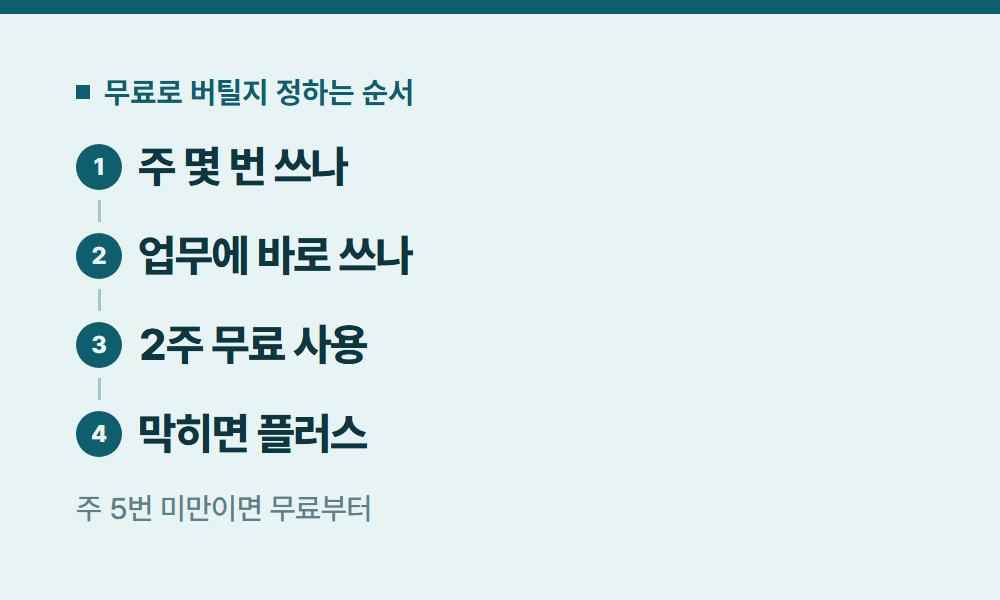 젠스파크무료 무료로 버틸지 정하는 순서