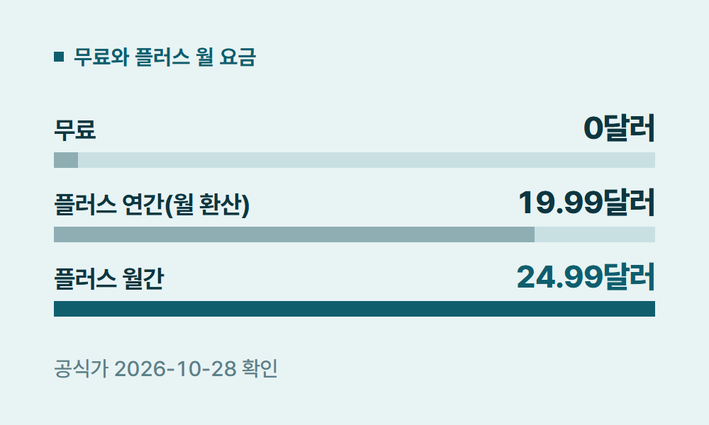 젠스파크무료 무료와 플러스 월 요금