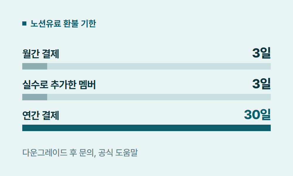 노션유료 노션유료 환불 기한