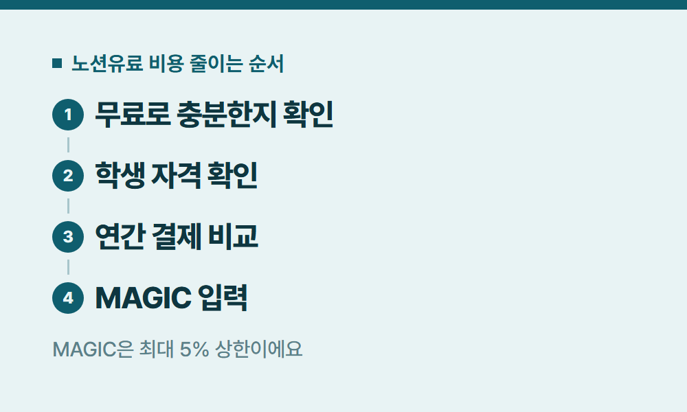 노션유료 노션유료 비용 줄이는 순서