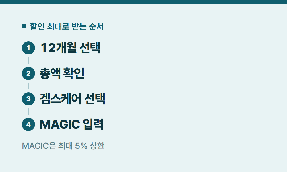 디즈니구독할인 할인 최대로 받는 순서