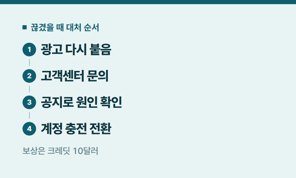 유튜브프리미엄업체 끊겼을 때 대처 순서