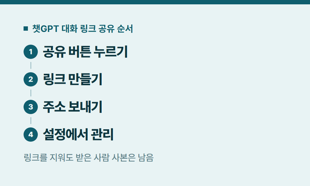 챗지피티공유 챗GPT 대화 링크 공유 순서