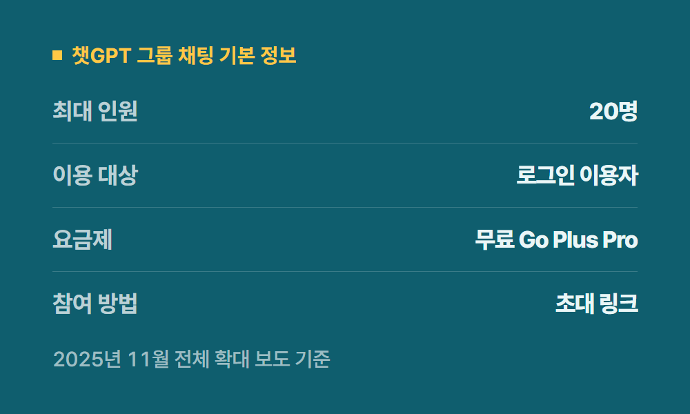 챗지피티공유 챗GPT 그룹 채팅 기본 정보